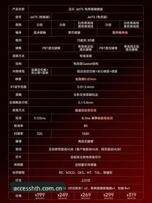 华体会注册流程详解与电竞数据分析指南